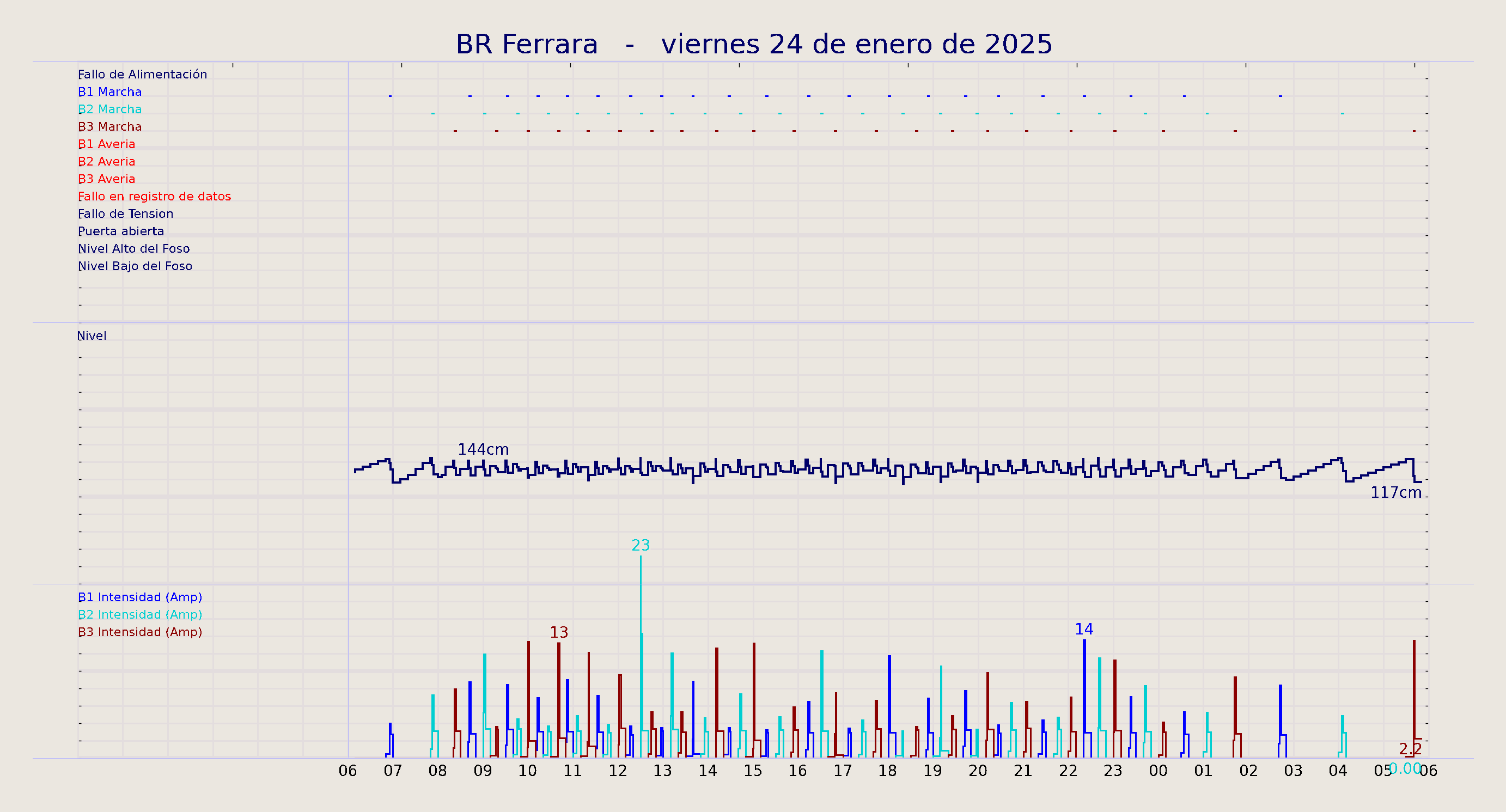 ../../imagenes/vid/2025/BR Ferrara/2025-01-24 BR Ferrara.png